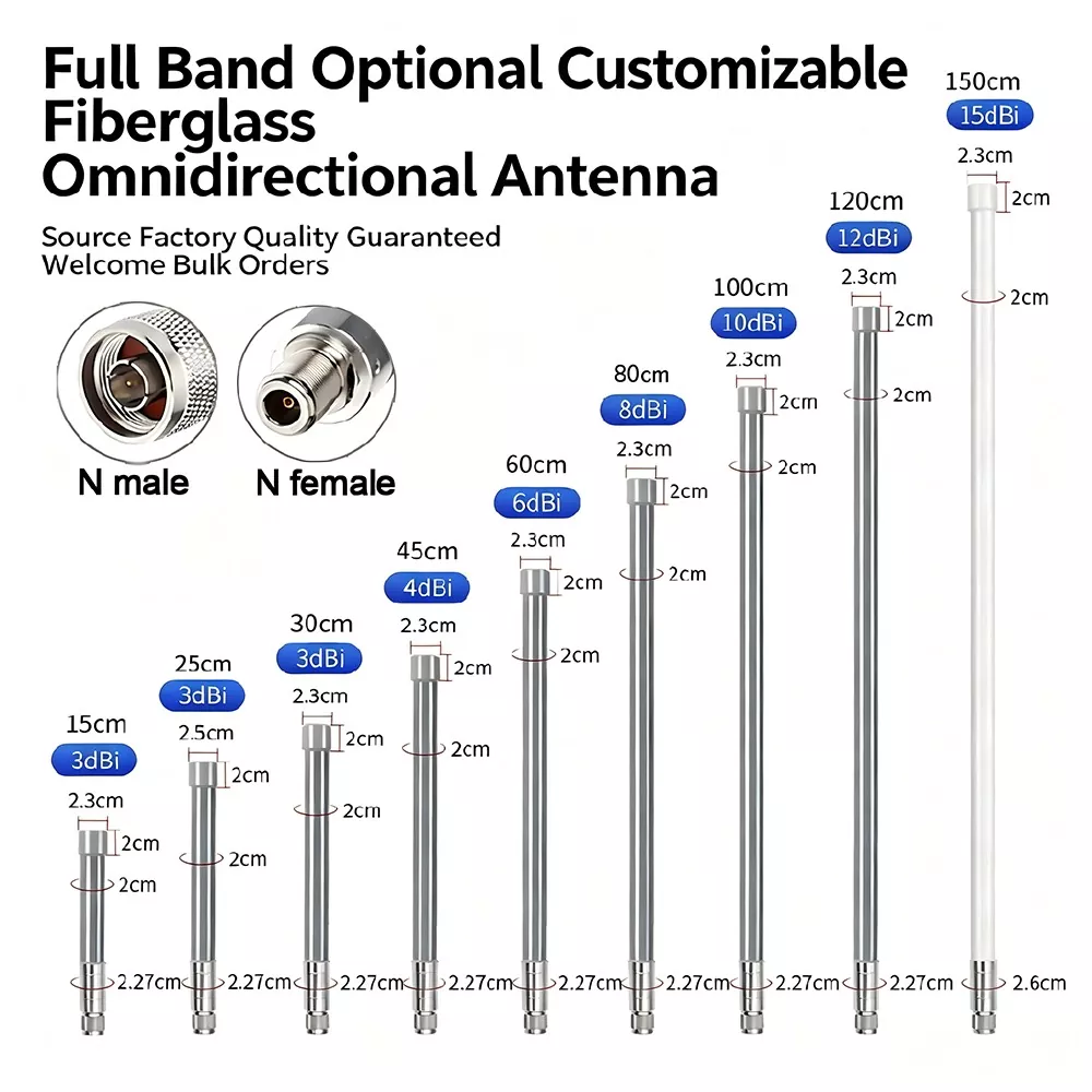 Antenne i glasfiber